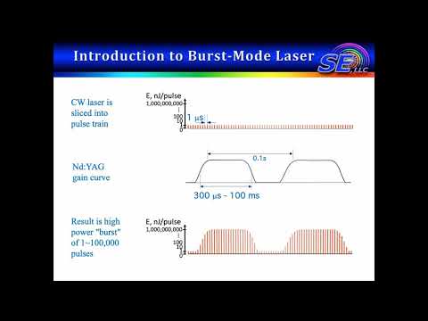 Advances in Burst-Mode Laser Diagnostics for Reacting and Non-Reacting Flows, Sukesh Roy