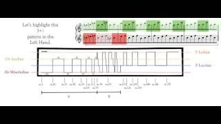 A Brief Introduction To John Adams' China Gates