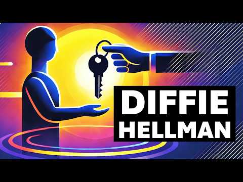 The Diffie-Hellman key exchange (simply explained) | #CEH