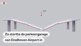 ANIMATIE OVV: Bouwsector neemt veiligheid al jaren niet meer serieus