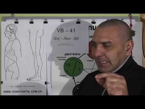 Группа артроз коленного сустава Что делать если боли в шеи