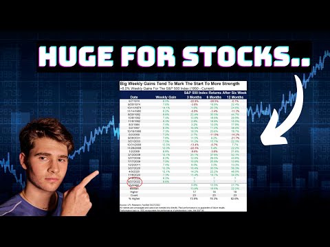 Did the Stock Market Bottom? | Watch *THIS* Date