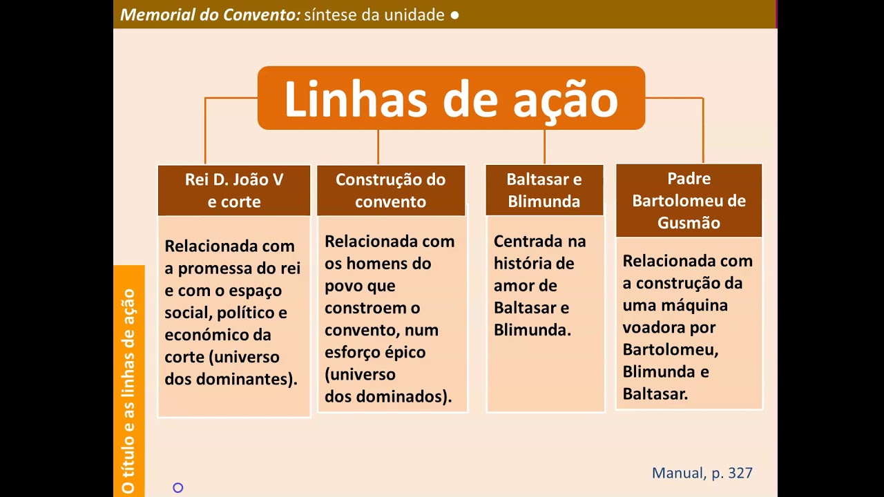 Memorial do Convento, José Saramago