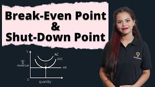 Break Even Point & Shut Down Point | Micro Economics | Ecoholics