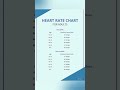 Normal Pulse Rate Men Women Nursesprofile