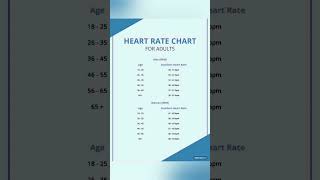 Normal Pulse Rate - Men &amp; Women #nursesprofile