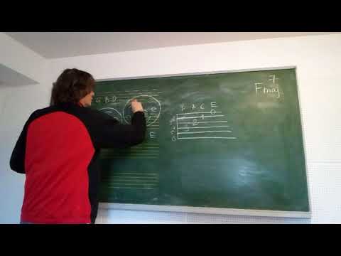 Станислав Золотов.Как быстро выучить ноты. На листе и на гитаре. Урок первый.