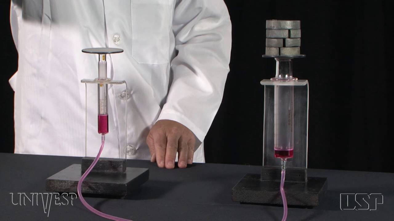 Tema 02 - Hidrostática | Experimentos - Princípio de Pascal: elevador hidráulico