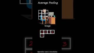 How Average pooling works in Convolutional Neural Networks | CNN