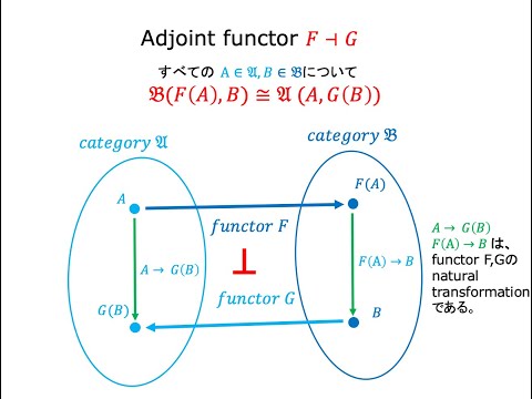 グロッシュの法則 - 定義