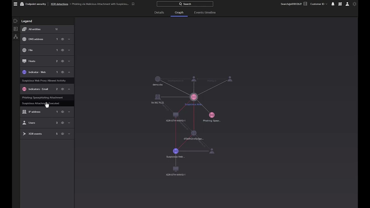 How to Expand Detections Across Multiple Security Domains with CrowdStrike Falcon Insight XDR