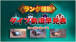【APEX】ダイブ軌道早見表・シーズン2〜11まとめ