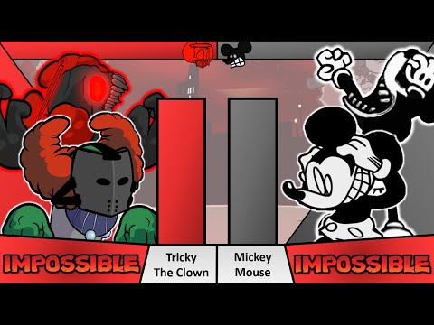 Tricky The Clown VS Mickey Mouse [FNF] Power Levels