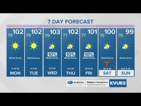 Aug 25, 2019 Evening Weather | KVUE