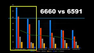 CABLE FritzBox 6660 vs 6591  WLAN-Speed - Reichweite - Test & Vergleich