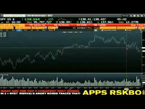 Nov 12th Daily Stock Market Recap by Tom O'Brien on TFNN   2012
