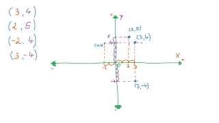Sistemul de axe ortogonale