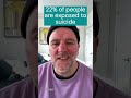 22% exposed to death by suicide