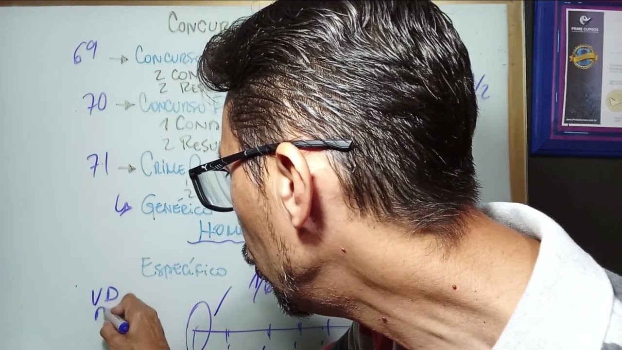 Resumo.  Concurso de Crimes