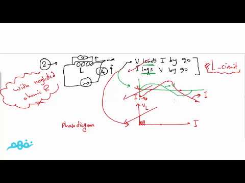 A.C circuit ( L - circuit ) - فيزياء لغات - للثانوية العامة  - المنهج المصري - نفهم