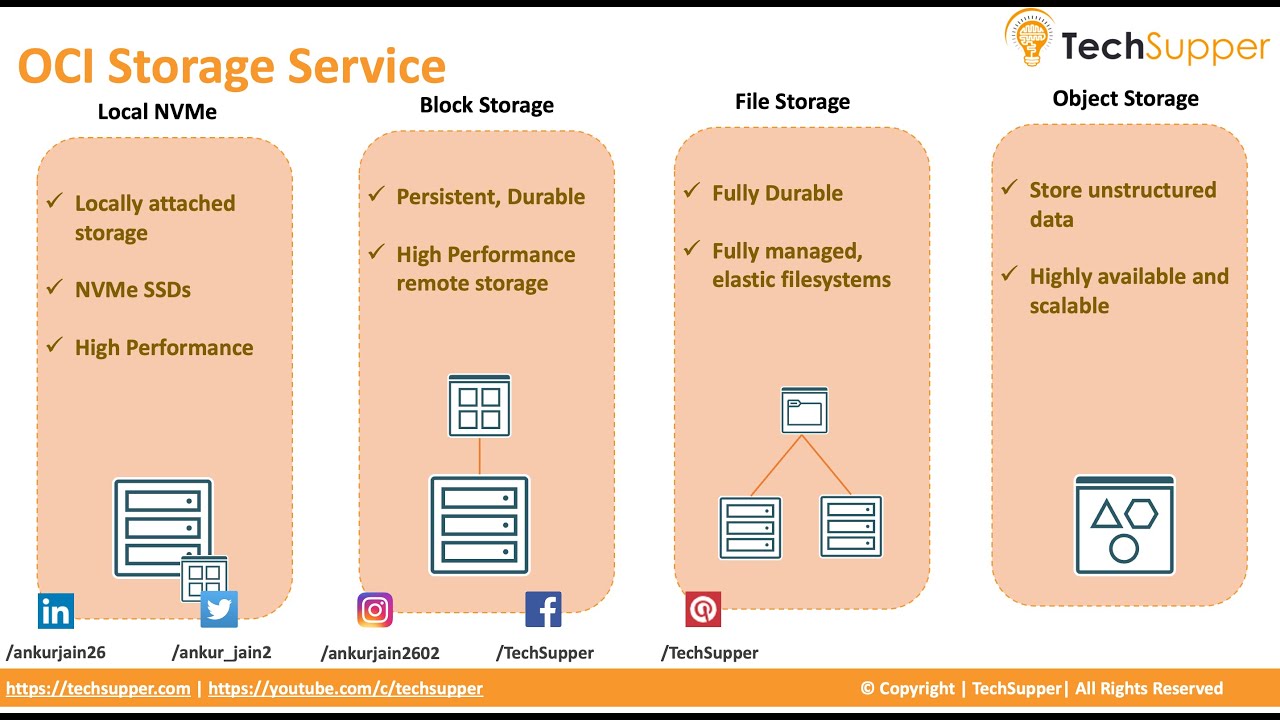 What is Object Storage in Oracle Cloud Infrastructure