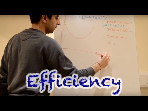 Y2/IB 12) Efficiency (Allocative, Productive, Dynamic and X)