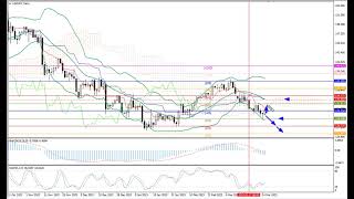 Weekly Forex forecast 27.03-31.03.23: EUR/USD, GBP/USD, USD/JPY, AUD/USD, Gold