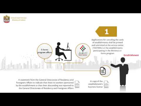 Establishment Card Cancellation