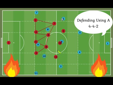 How To Keep Clean Sheets Using The Modern 4-4-2 • Modern Football Tactics Explained