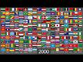 Evolution Of World Flags 1000000 BC 2026