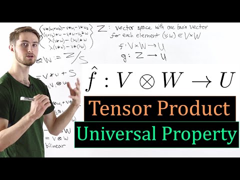 Complete Derivation: Universal Property of the Tensor Product