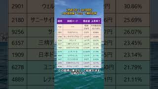 #日本株 #株式投資 #日本株投資 #投資初心者 #資産運用 #株式市場 #日経平均 #高配当株 #成長株 #バリュー株 #デイトレード #スイングトレード #長期投資 #配当生活 #投資戦略