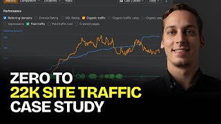 From 0 to 22,000/mo with AI SEO