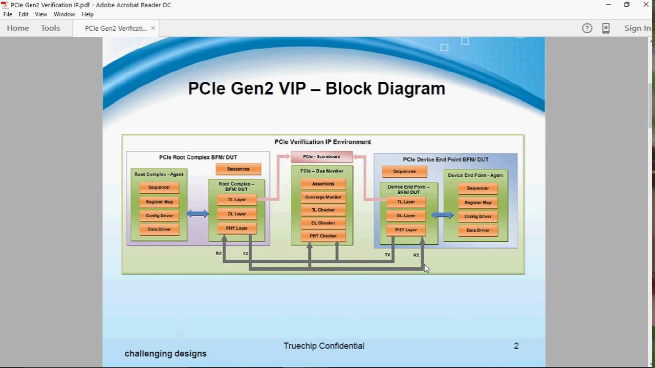 Truechip PCIe Gen2 Verification IP Demo with Polarity Inversion