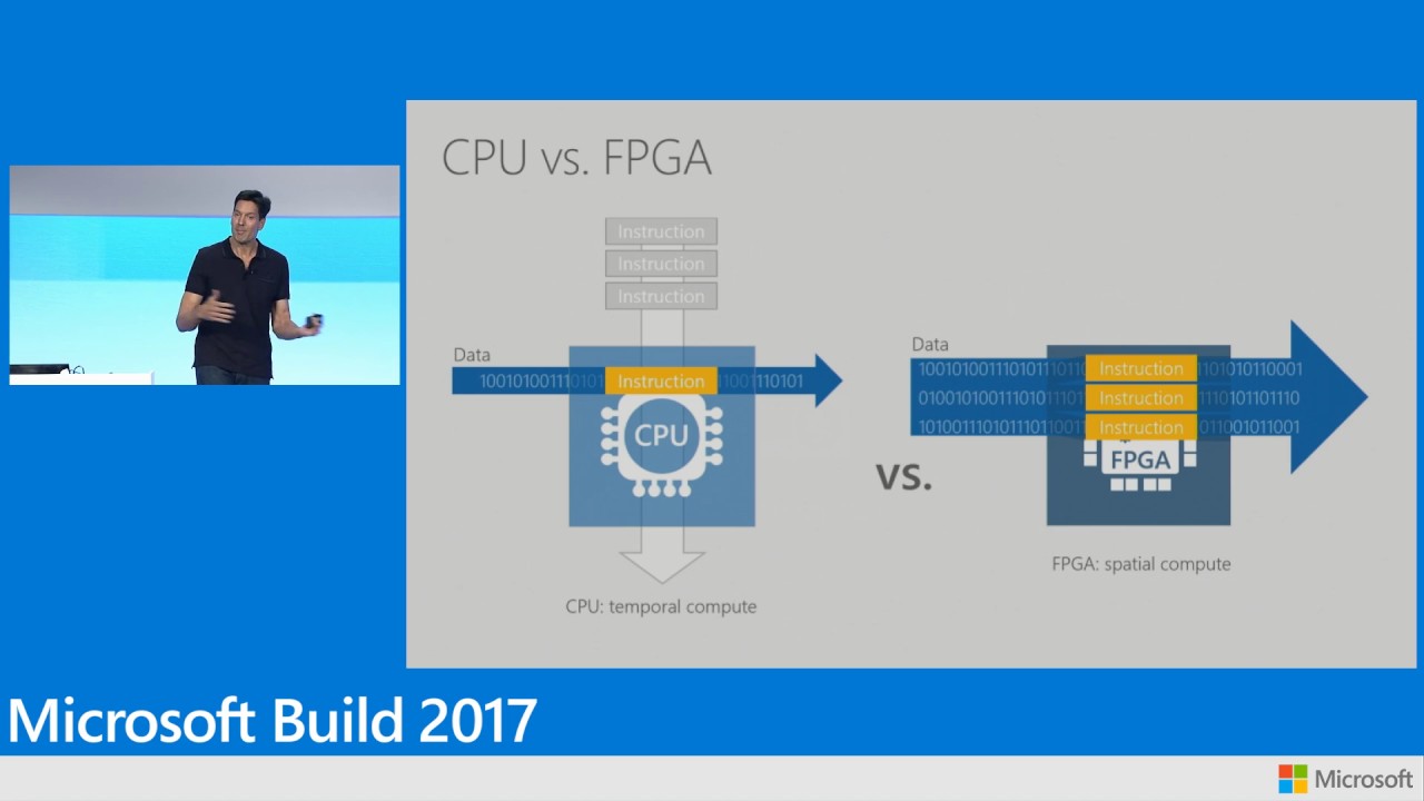 Inside the Microsoft FPGA based configurable cloud