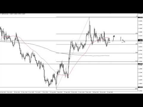GBP/USD Technical Analysis for February 19, 2020 by FXEmpire