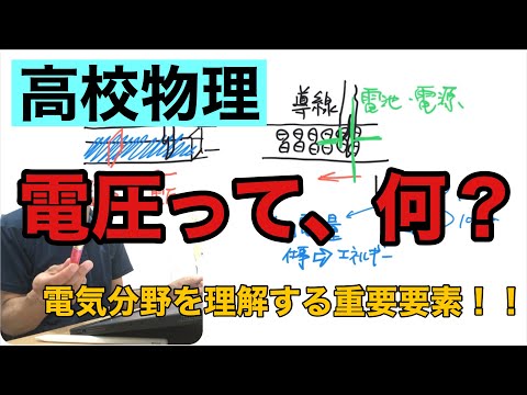 非常に低い電圧 - 定義