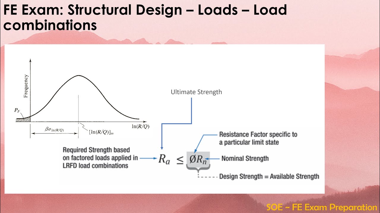 FE Exam: Structural Design – Loads – Load combinations