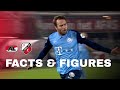FACTS & FIGURES | AZ - FC Utrecht ?