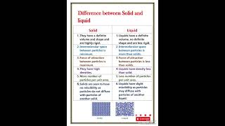 Difference between solid and liquid