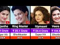 Honey Rose Hits And Flops Movies List 2005 2026 Honey Rose All Movies List