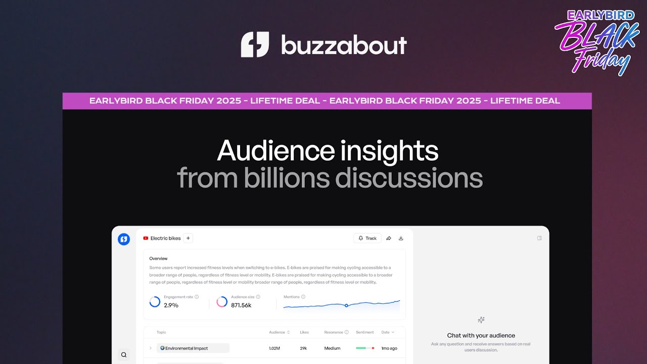 buzzabout Lifetime Deal | AI-Powered Social Media Listening &amp; Audience Insights