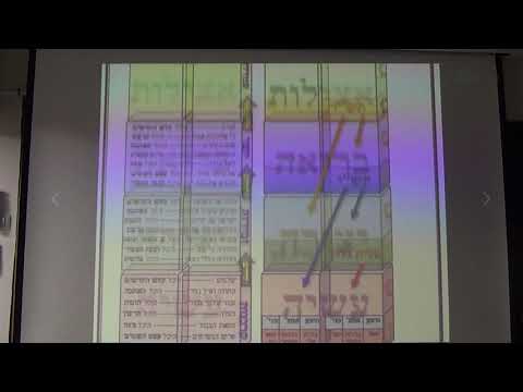 הפרדת הקלי' ב