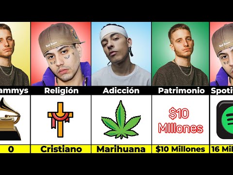 Wos vs trueno vs Duki ¿Quién es el Rey del Rap Argentino?