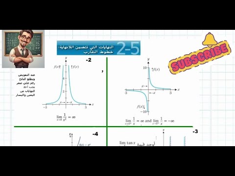 2-5 النهاية التي تتضمن الالتزامات، خطوط التكرار
