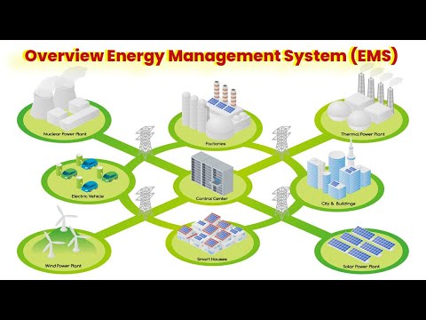 Overview Energy Management System (EMS)