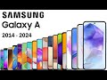 Evolution Of Samsung Galaxy A Series