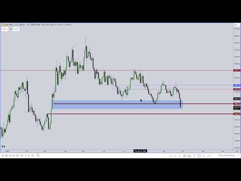 ICT Mentorship 2023 - September 27, 2023 PM Session Market Review