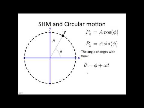 Simple harmonic motion and circular motion