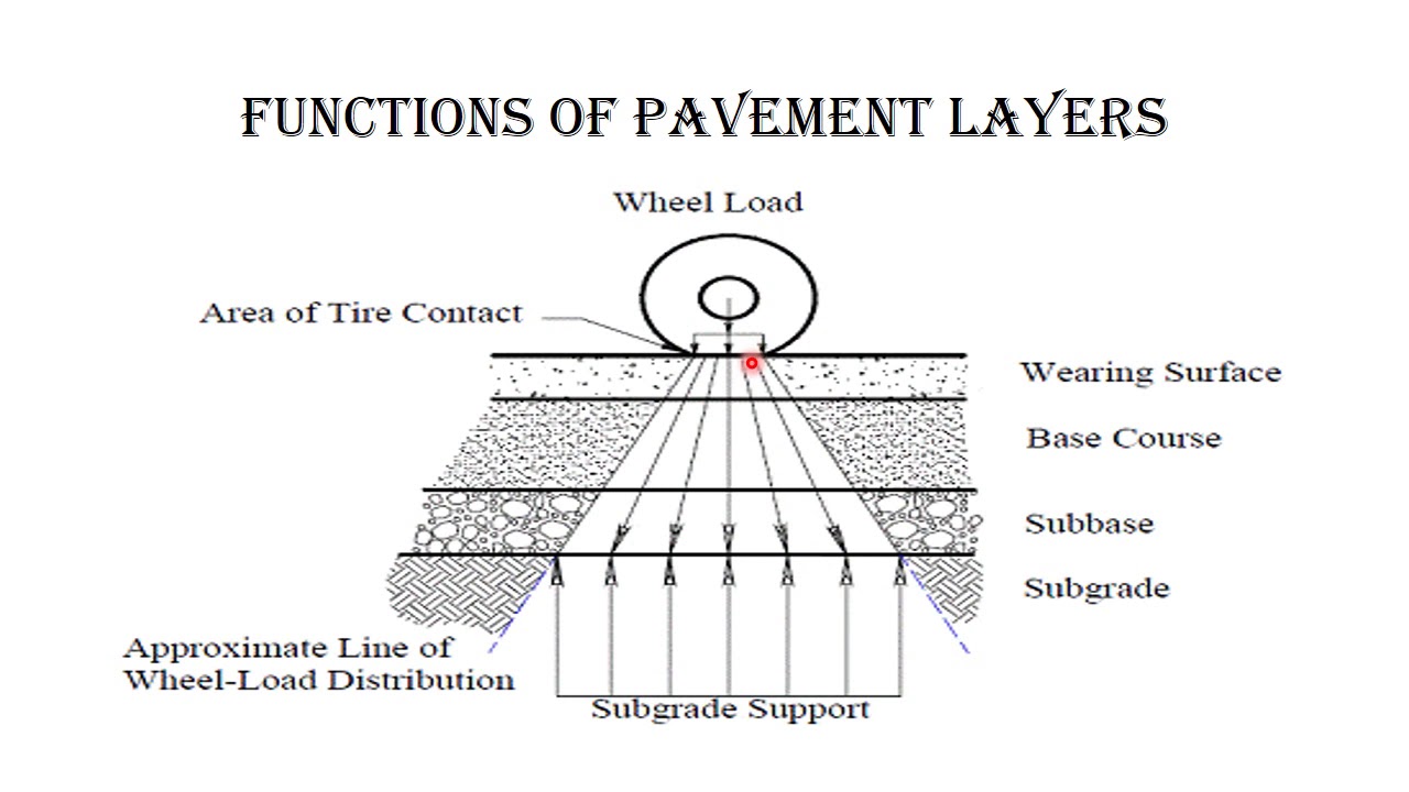 1_PAVEMENT DESIGN_INTRO